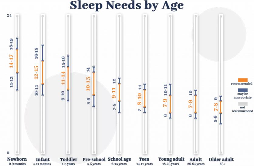 目前中国人的睡眠状况,当代年轻人的睡眠真实现状