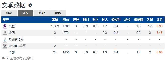 谁是目前英超最强后腰,蓝狐登顶英超之巅