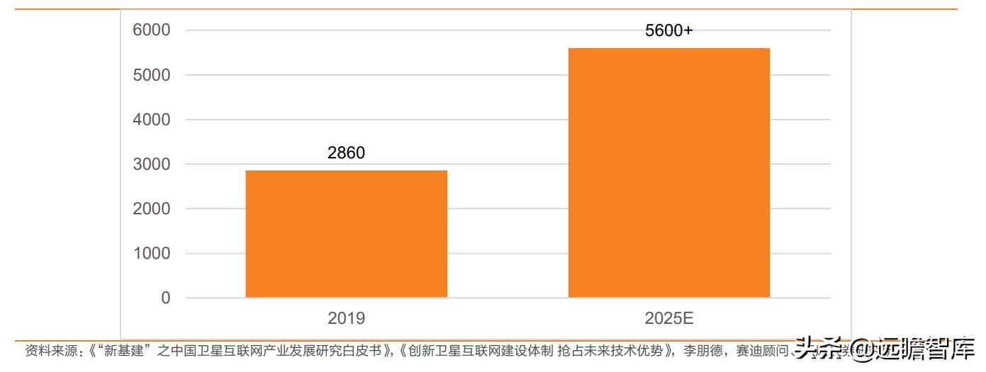 互联网：苹果入场，低轨卫星通讯将成为2022年电子业一大关键趋势