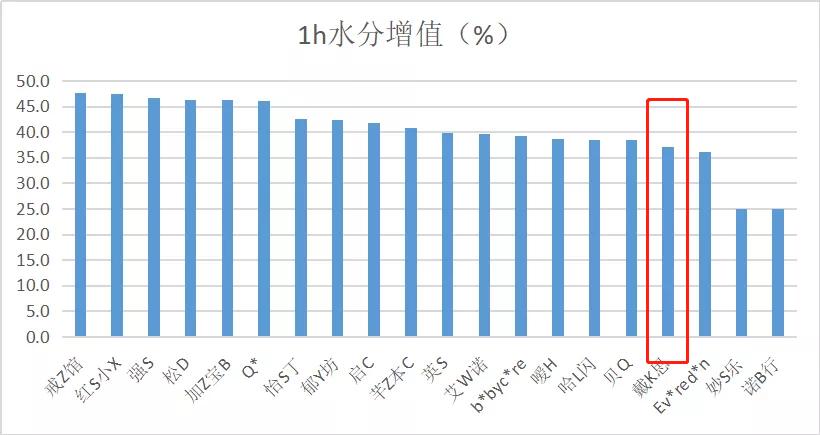 小红花测评被315点名,315小红花测评