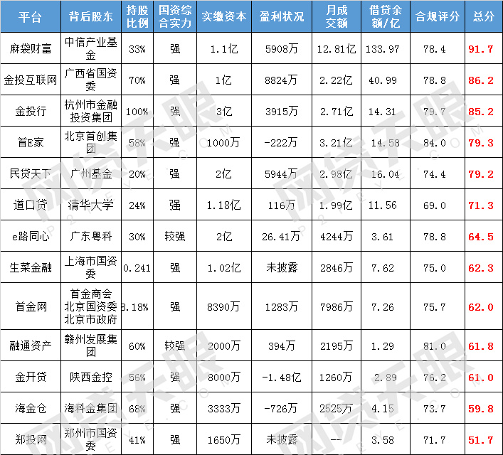 网贷p2p平台最新消息,中国最重要的八家p2p网贷平台
