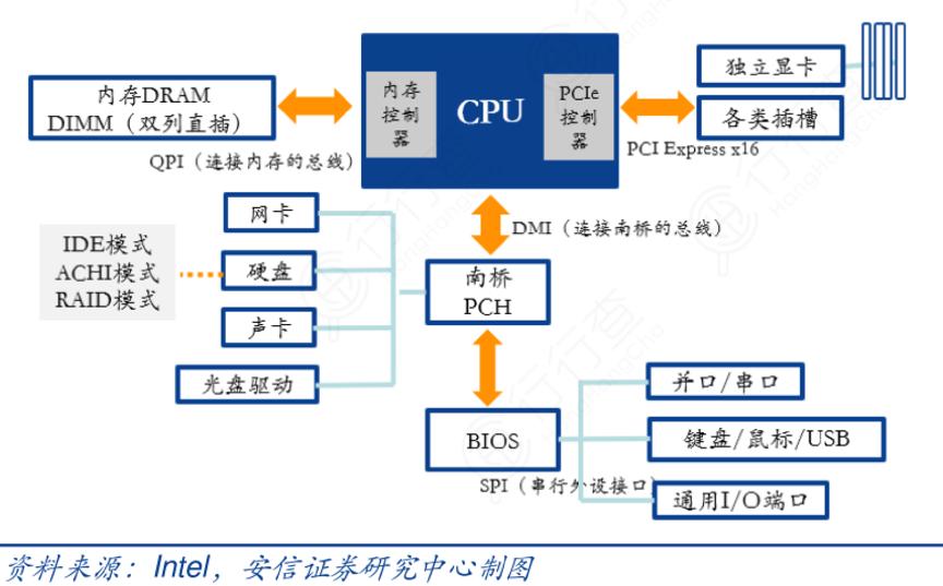 中科曙光在国企排名,中科曙光中央企业