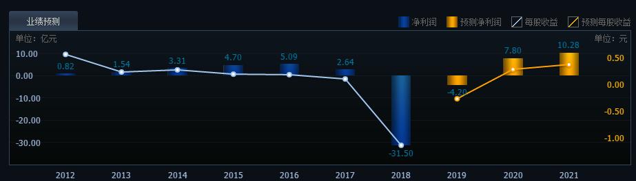 云游戏概念股,掌趣科技云游戏布局