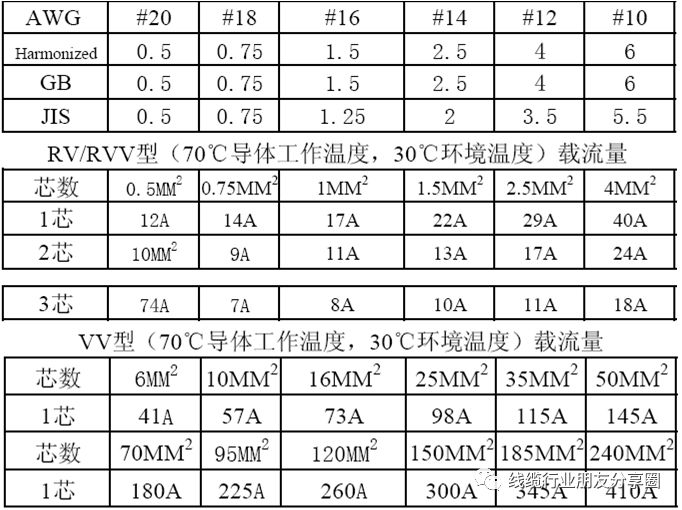 线材基础知识100条,国标和美标线缆线材区分