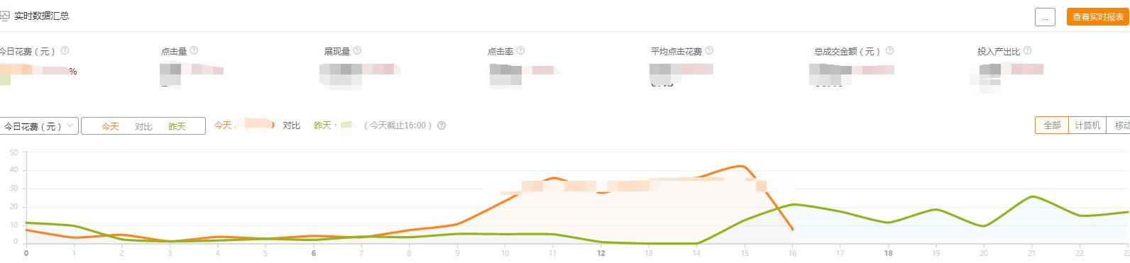 淘宝直通车新手教程,新人怎样开直通车