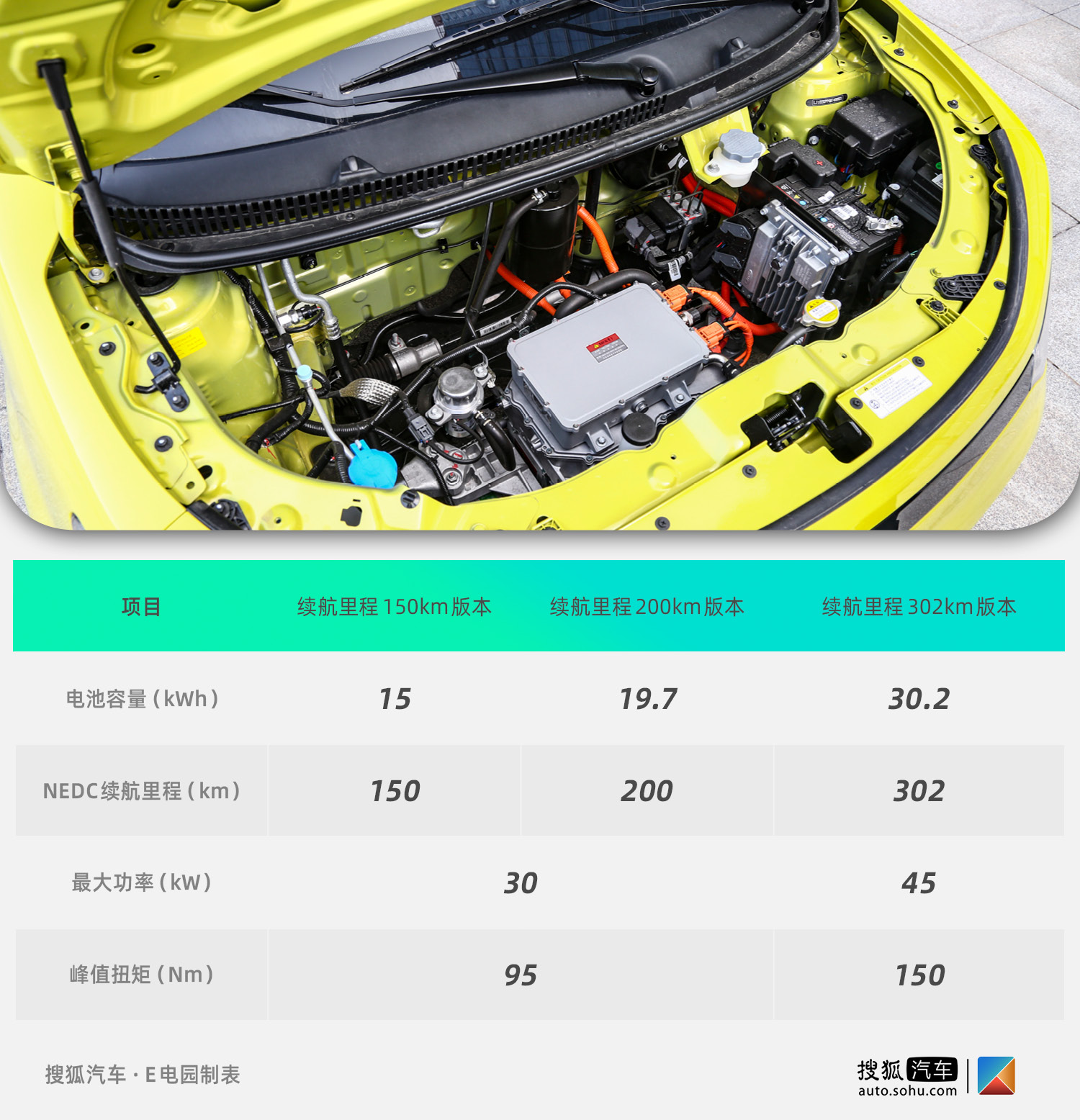 江淮新能源思皓e10怎么驾驶,江淮思皓e10x用车感受