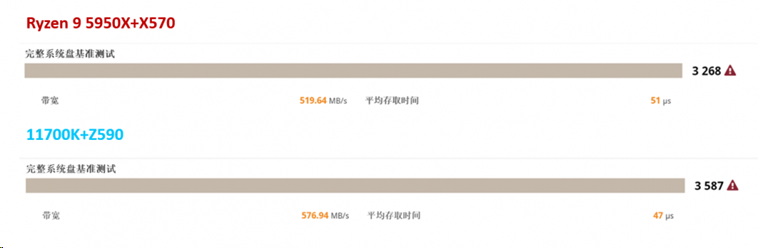 英特尔第11代酷睿处理器怎么样,英特尔11代处理器为什么饱受诟病