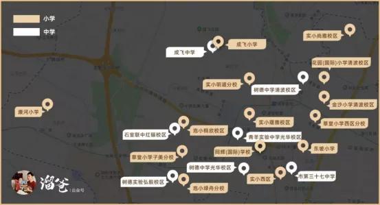 “中优”城西最傲娇的城市副中心——青羊新城，没毛病