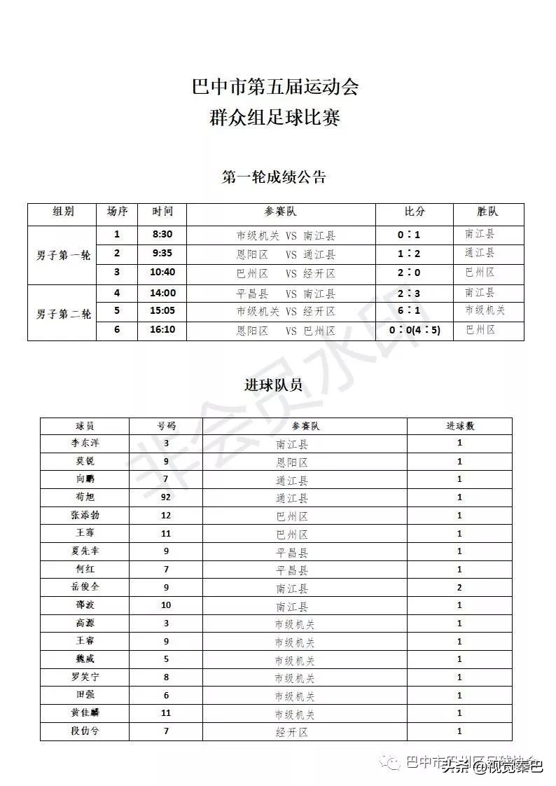 巴中五中足球比赛,巴中五人制足球
