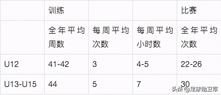 中国足球五星,中国足球青训开始步入正轨