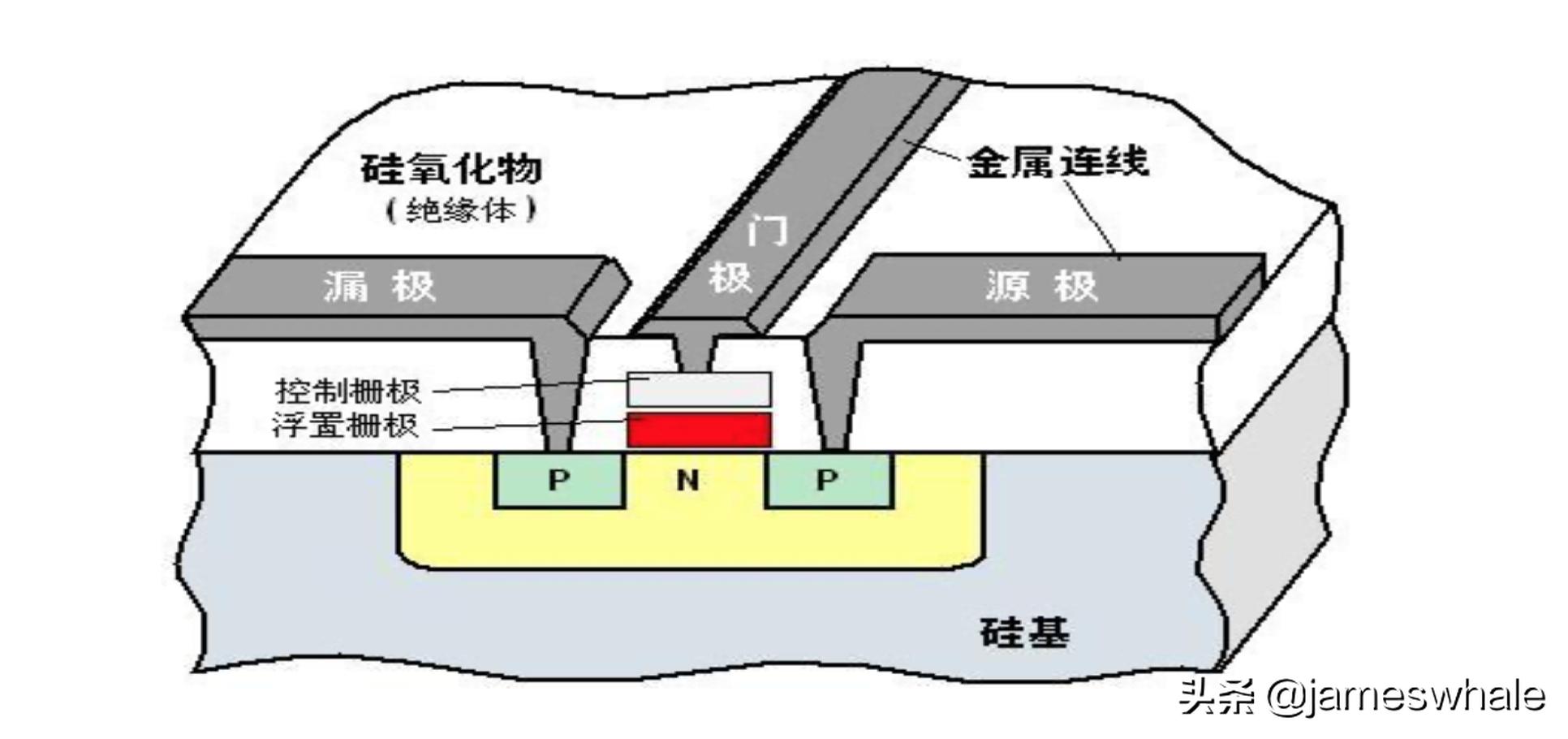 垃圾硬盘回收,固态硬盘高效回收