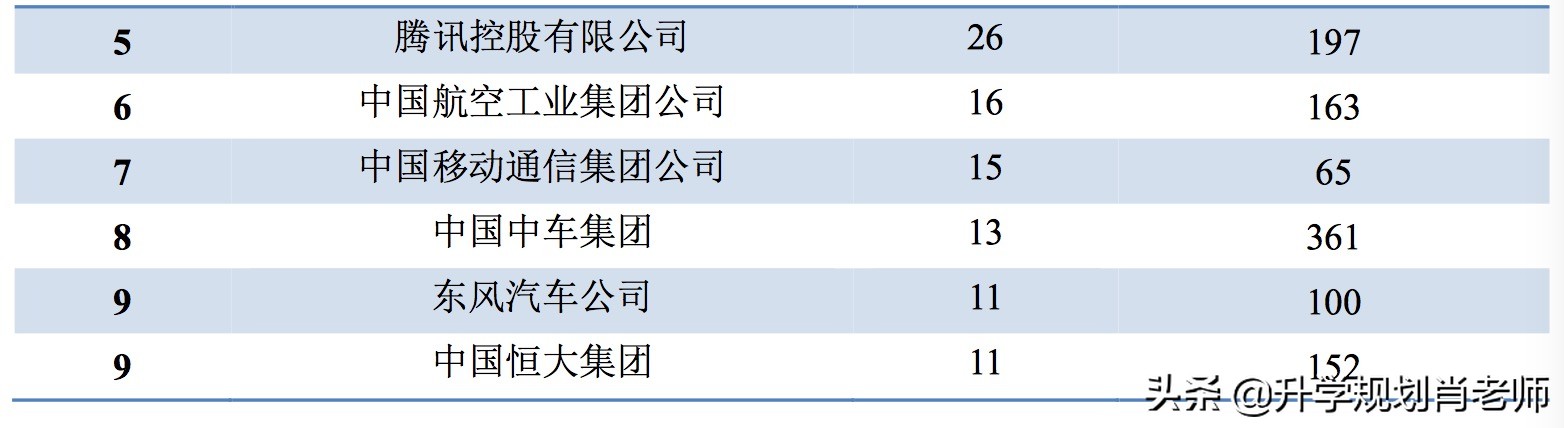 南科大就业质量2023,华中科大就业质量报告