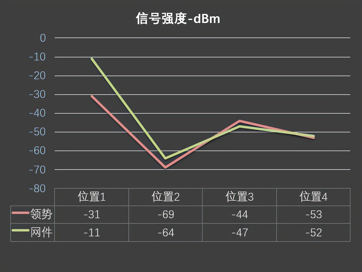 网件与领势的mesh路由器哪个好,网件mesh路由器选购