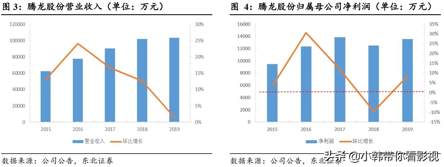 国内涨幅,中国市场涨幅
