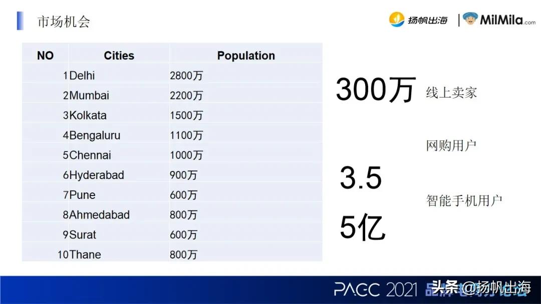 MilmilaCOO金三奇:打造印度首个跨境S2B2C电商平台低门槛出海