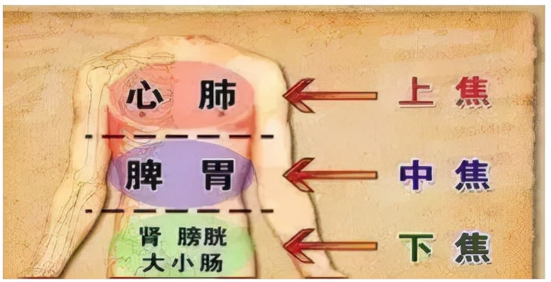 为什么三焦通了之后感觉身体好虚,三焦不通和湿寒有关系吗