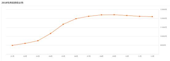 西安最新5月房产交易数据,西安房产数据可视化