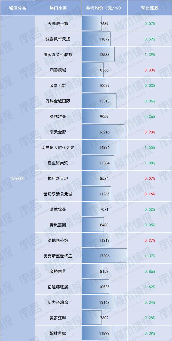 南昌象湖伟象佰业城二手房价,官方南昌市近三年房价最新走势