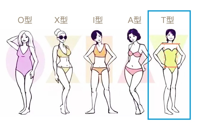 肩宽女生穿搭技巧,肩宽女生穿搭技巧夏天连衣裙