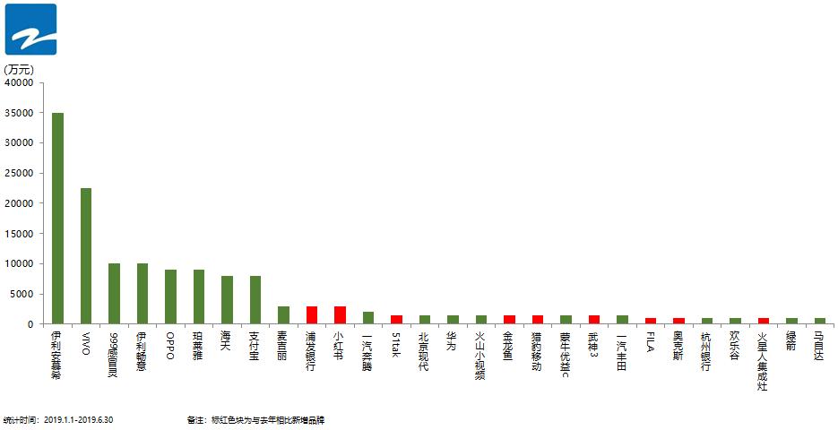 2023年广告投放数据分析图,在哪里看广告投放数据