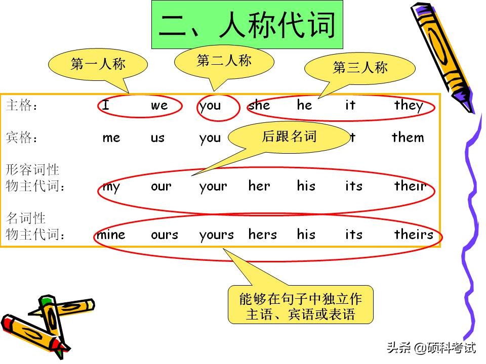 小学英语1-6年级知识点归纳,小学英语语法汇总1至6年级必考点