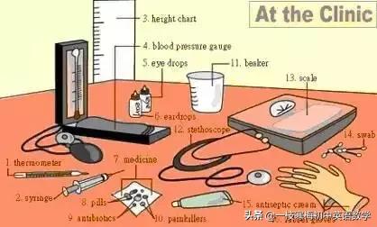 17张词汇图让英语融入生活,英语生活用词