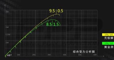 名伦黑坑竿选择鲤道还是无极,无极鲤黑坑竿