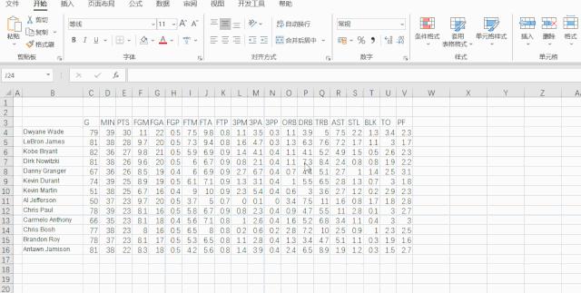 用excel制作相关系数热力图,excel制作热力分布图