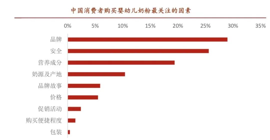 为什么中国奶粉这么贵,同品牌奶粉贵的和便宜的区别