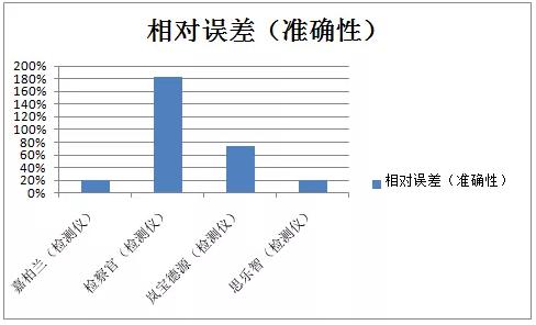 甲醛检测机构测甲醛靠谱吗,甲醛检测检测仪靠谱吗
