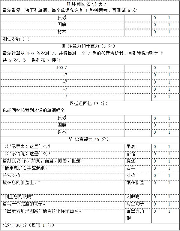 健忘（轻度认知损害）中医诊疗方案