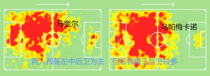 遭全世界豪门哄抢，世界足坛T1级别潜力中卫——乌帕梅卡诺