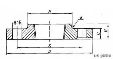 法兰的12种类型,法兰的基础知识大全