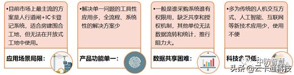 珠海实名制工地考勤系统如何登录,智慧工地实名制打卡考勤时间要求