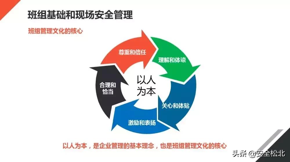 安全生产管理安全员哪里学习,安监人员安全管理知识培训考试