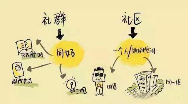 微商发展的重要性,微商价值分析