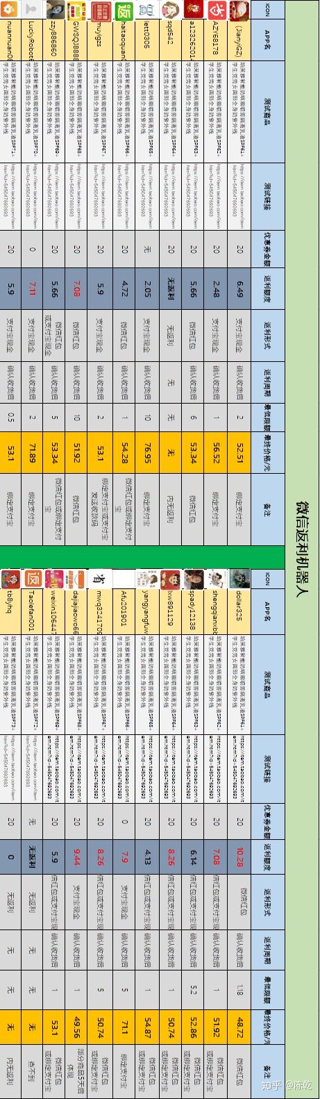 购物返利的正确方式,购物返利都有哪些