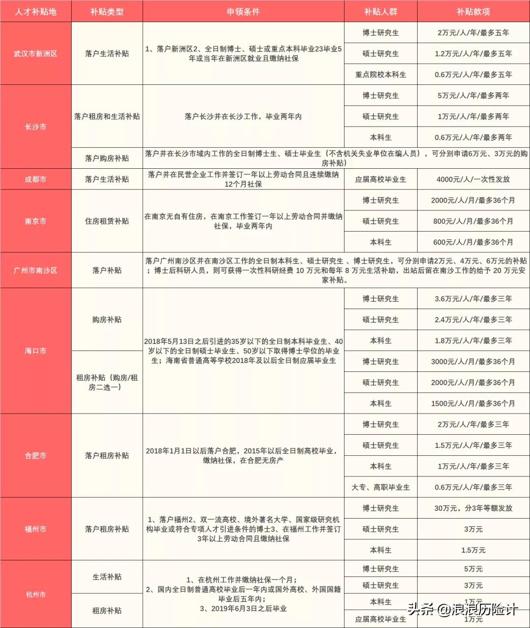 打开财富密码的神奇钥匙,打开你的财富密码