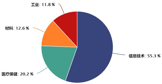 科创50etf与科创50指数涨跌关系,科创50etf哪家基金公司好