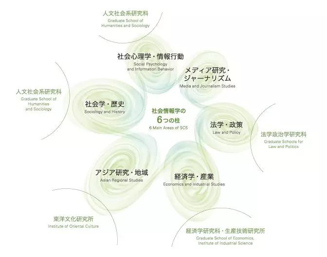 留学日本之路,日本留学最好的大学