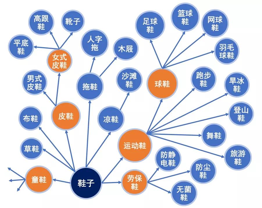 刘润2021进化的力量,刘润2023年度演讲10大消费