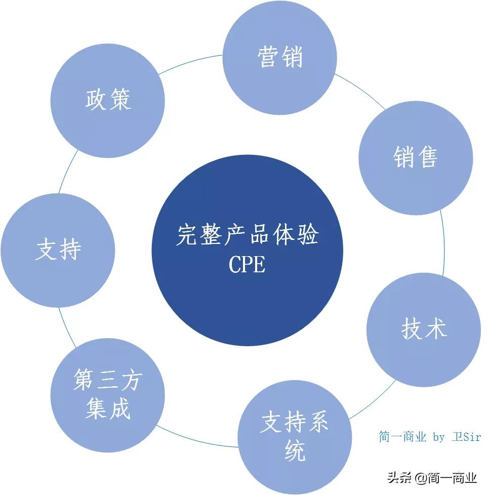 产品经理的三大思考,产品管理的主要内容是什么