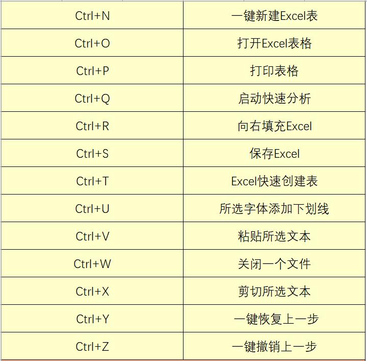 office办公软件常用的几个快捷键,officeexcel2021合并单元格快捷键