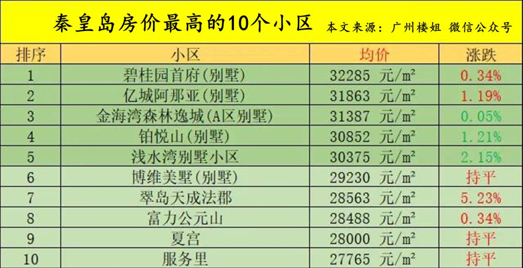 广州买房忌讳几楼,广州买房哪里便宜
