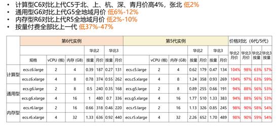 阿里云ecs获取不到ipv6,阿里云ecs云服务器如何选
