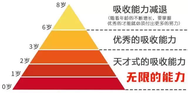 医生营养师妈妈，12本营养健康书的作者，在跟你讲述她的育儿故事