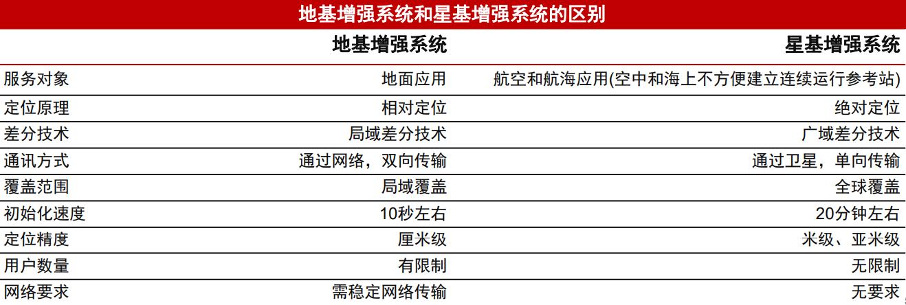 卫星定位精准到几厘米,卫星定位怎么设置公里