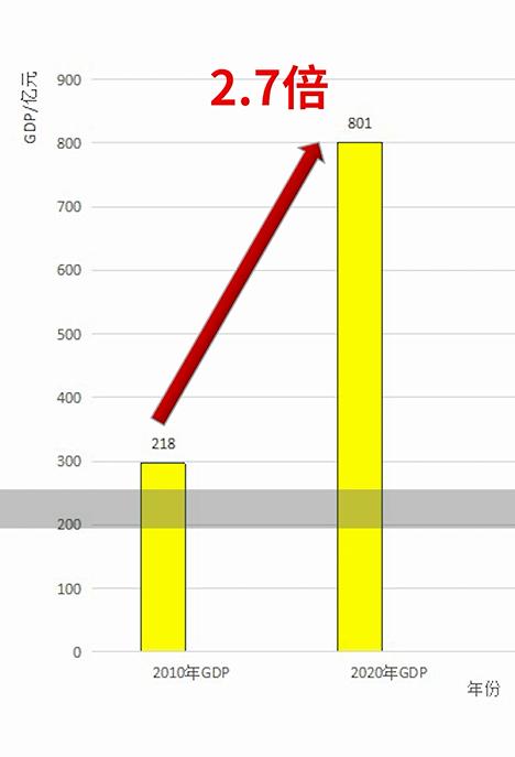 深圳未来科技城前景好吗,深圳科技园未来5年规划
