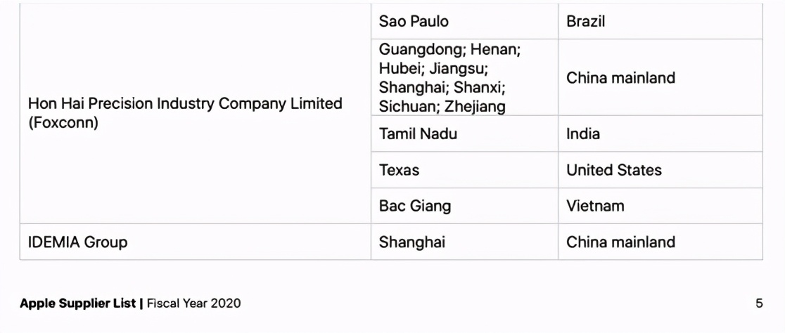 苹果2023中国供应链公司名单,苹果最新供应商详细名单2023