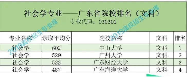 社会学专业考公务员是冷门吗,社会学是不是冷门